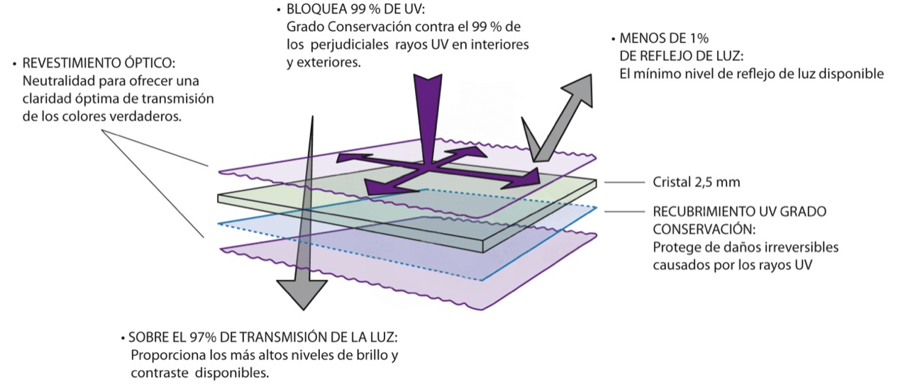 Catacterísticas técnicas